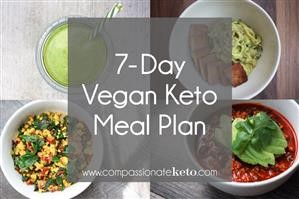 Sample Weekly Meal Plan for Keto Diet